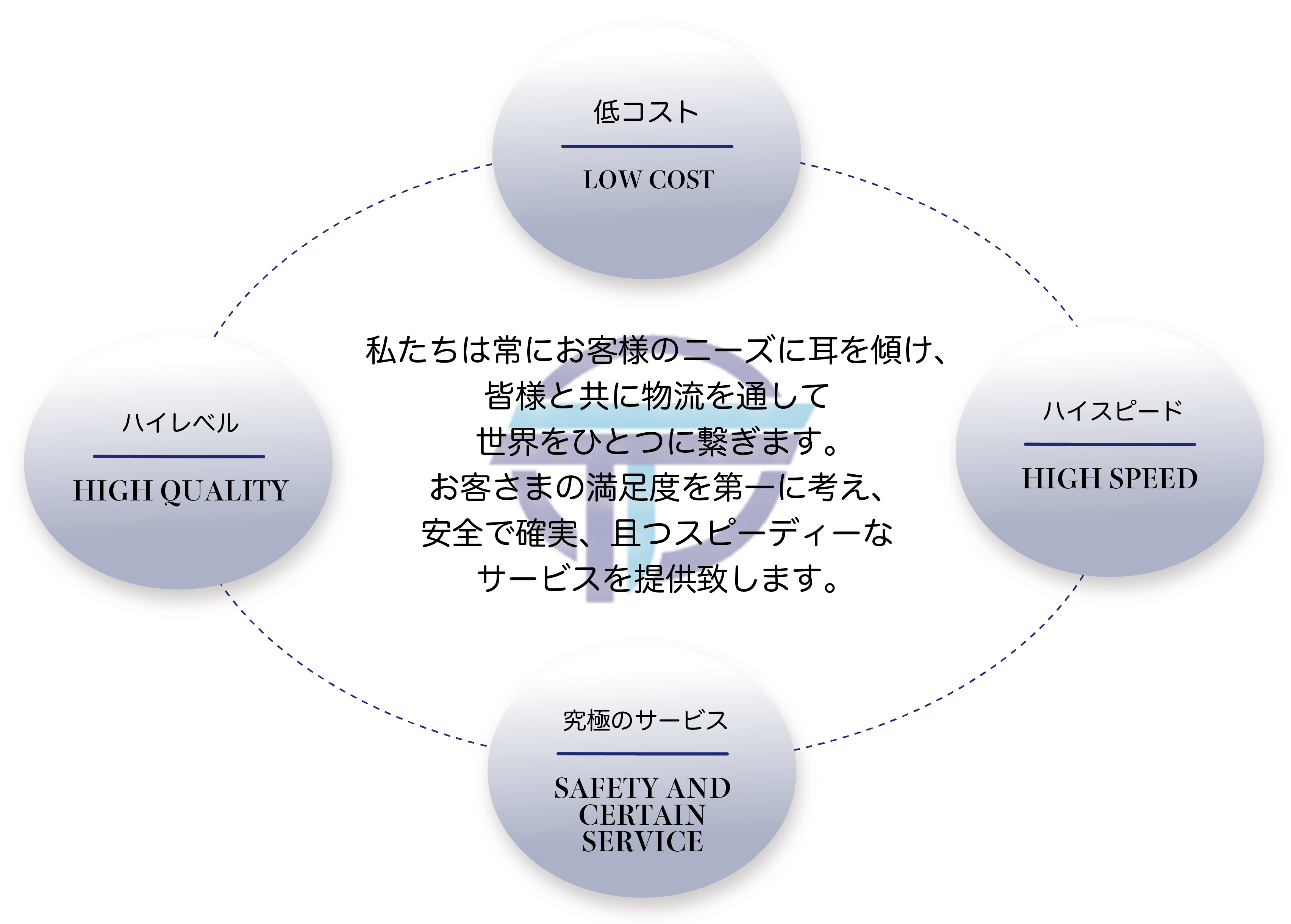 コンセプト